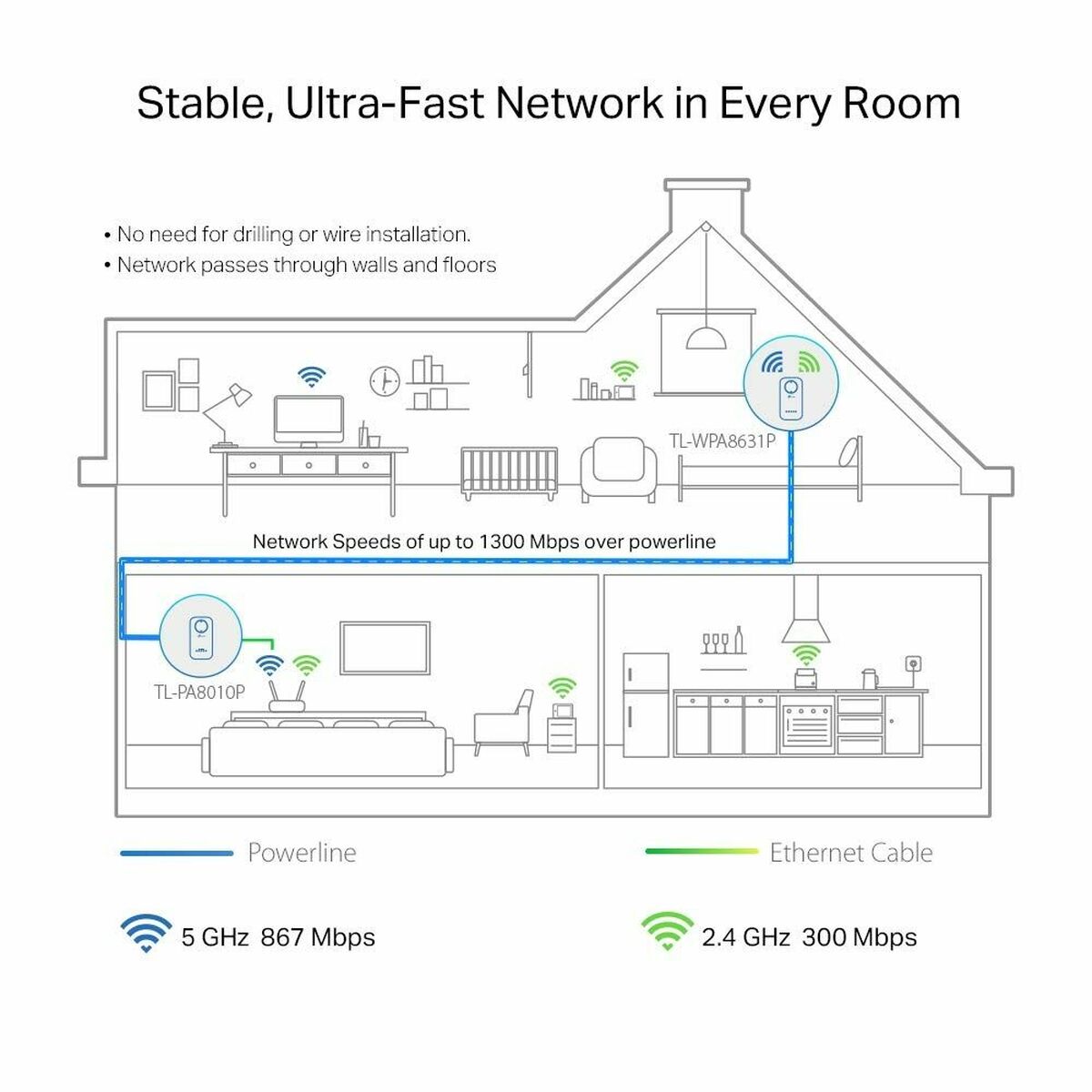 Wi-Fi repeater TP-Link AV1200